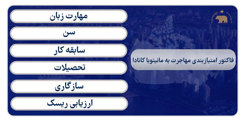 فاکتور امتیازبندی مهاجرت به مانیتوبا کانادا