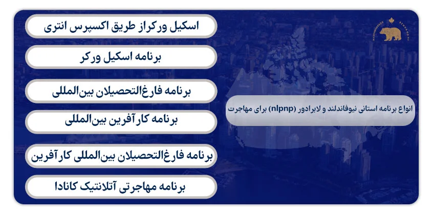 انواع برنامه استانی نیوفاندلند و لابرادور (nlpnp) برای مهاجرت