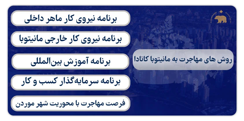 روش های مهاجرت به مانیتوبا کانادا