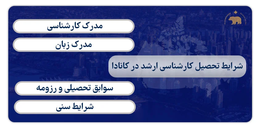 شرایط تحصیل کارشناسی ارشد در کانادا