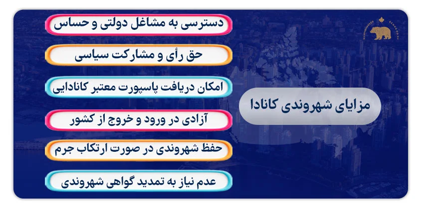 مزایای شهروندی کانادا