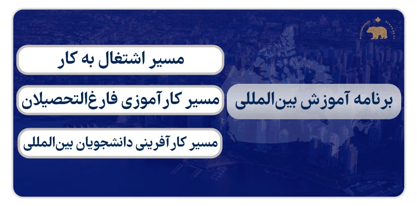 برنامه آموزش بین‌المللی (International Education Stream) برای مهاجرت به مانیتوبا کانادا